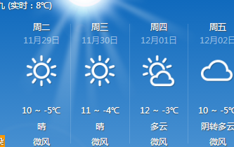 短期內蘭州市天氣晴間多云為主