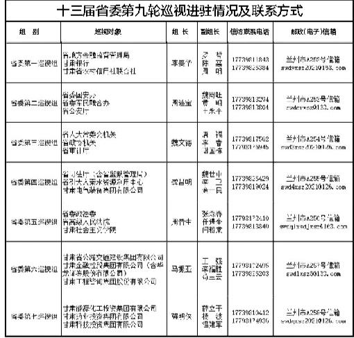 十三屆甘肅省委第九輪巡視完成進駐 舉報電話公布 受理信訪時間11月20日截止