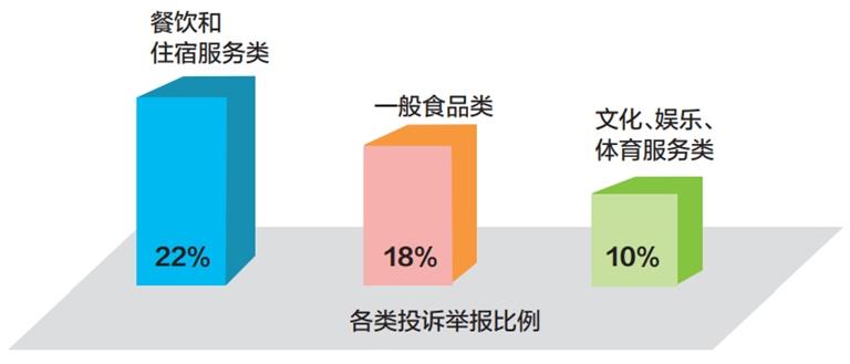 蘭州：春節(jié)期間12315接到投訴舉報283件