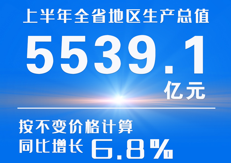  海報(bào)|2023年上半年甘肅省經(jīng)濟(jì)運(yùn)行情況來了！