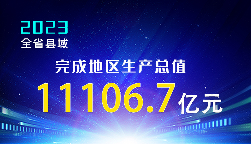 【甘快看】海報(bào)|2023年全省縣域完成地區(qū)生產(chǎn)總值11106.7億元！