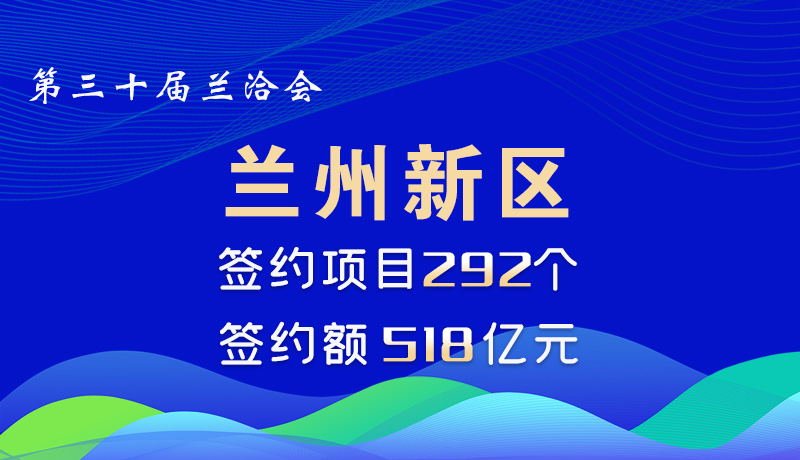  海報|蘭洽會蘭州新區(qū)簽約項目292個 簽約額518億元