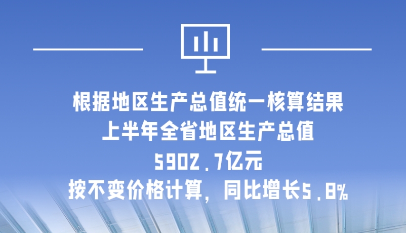 海報|5902.7億元！上半年甘肅經濟運行總體平穩