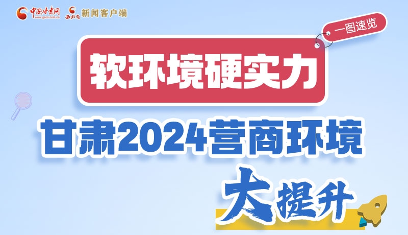 2025甘肅兩會前瞻|軟環(huán)境硬實(shí)力 甘肅2024營商環(huán)境大提升